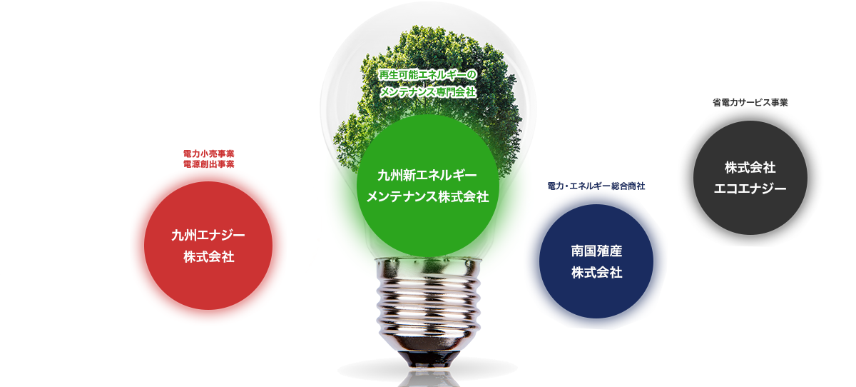 再生可能エネルギーのメンテナンス専門会社 九州新エネルギーメンテナンス株式会社｜電力小売事業 九州エナジー株式会社｜九州全域でメガソーラー事業を展開 九州おひさま発電株式会社｜電力・エネルギー総合商社 南国殖産株式会社｜省電力サービス事業 株式会社エコエナジー
