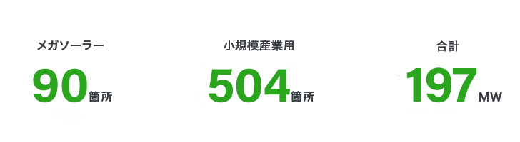 メガソーラー90箇所/小規模産業用504箇所/合計197MW